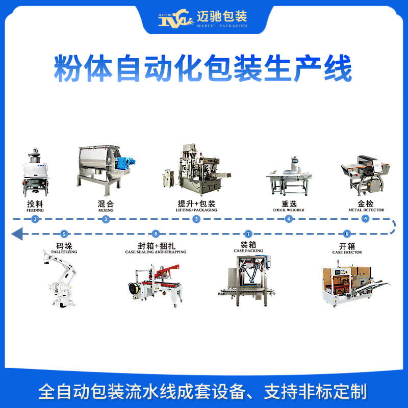 粉體自動化包裝生產線